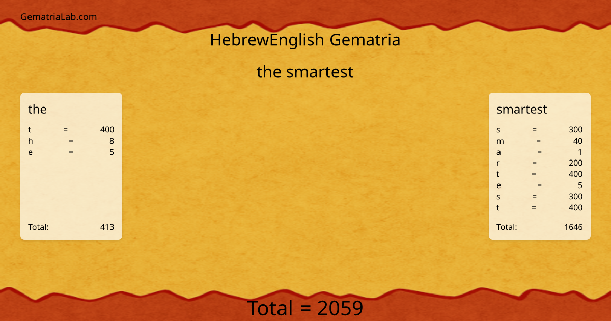 the smartest in hebrewEnglish Gematria